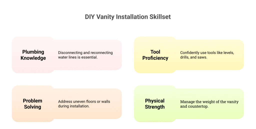 How to Install a New Vanity in Bathroom